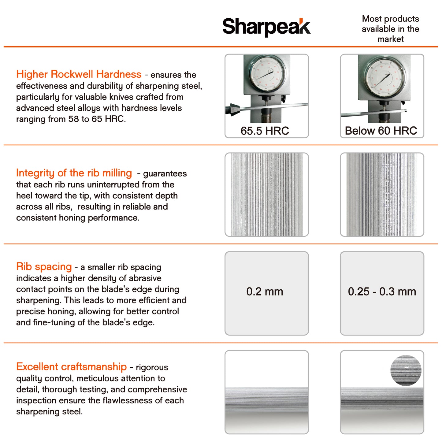 108S 12 in. / 300 mm Sharpening Steel