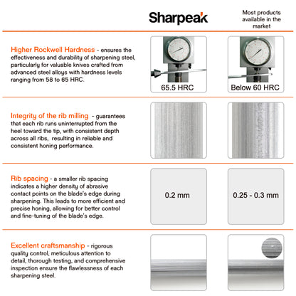 108S 12 in. / 300 mm Sharpening Steel