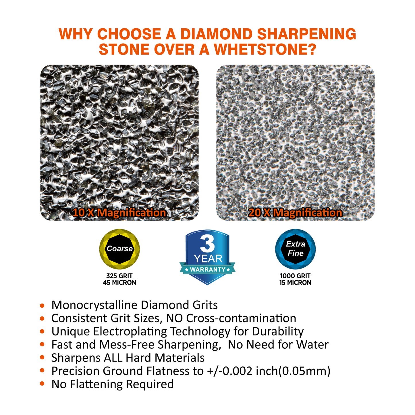 168H 8'' x 3'' Dual-Grit Diamond Sharpening Stone with Angle Guide (without storage case) Coarse 325 grit & Extra Fine 1000 grit