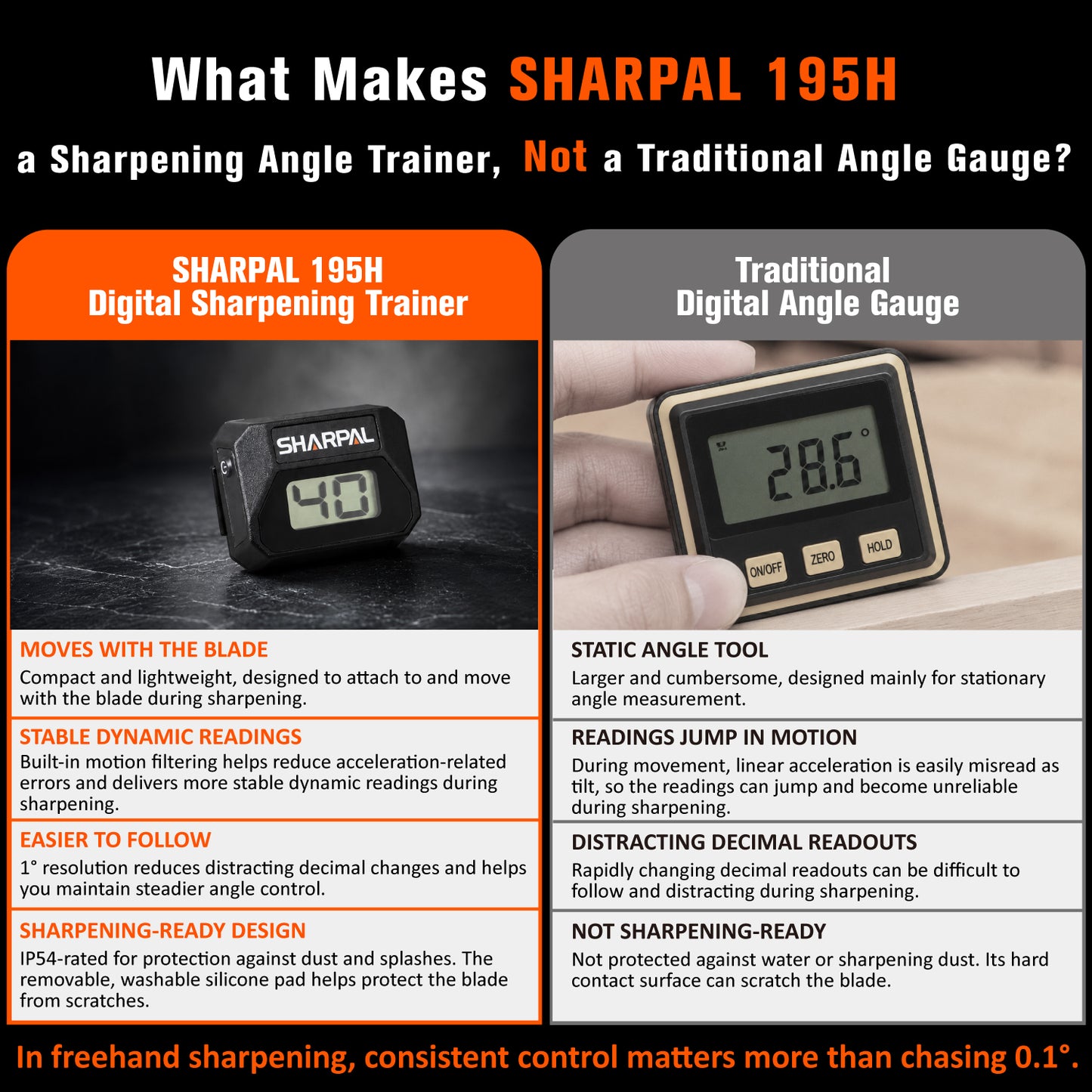 195H Digital Sharpening Angle Trainer