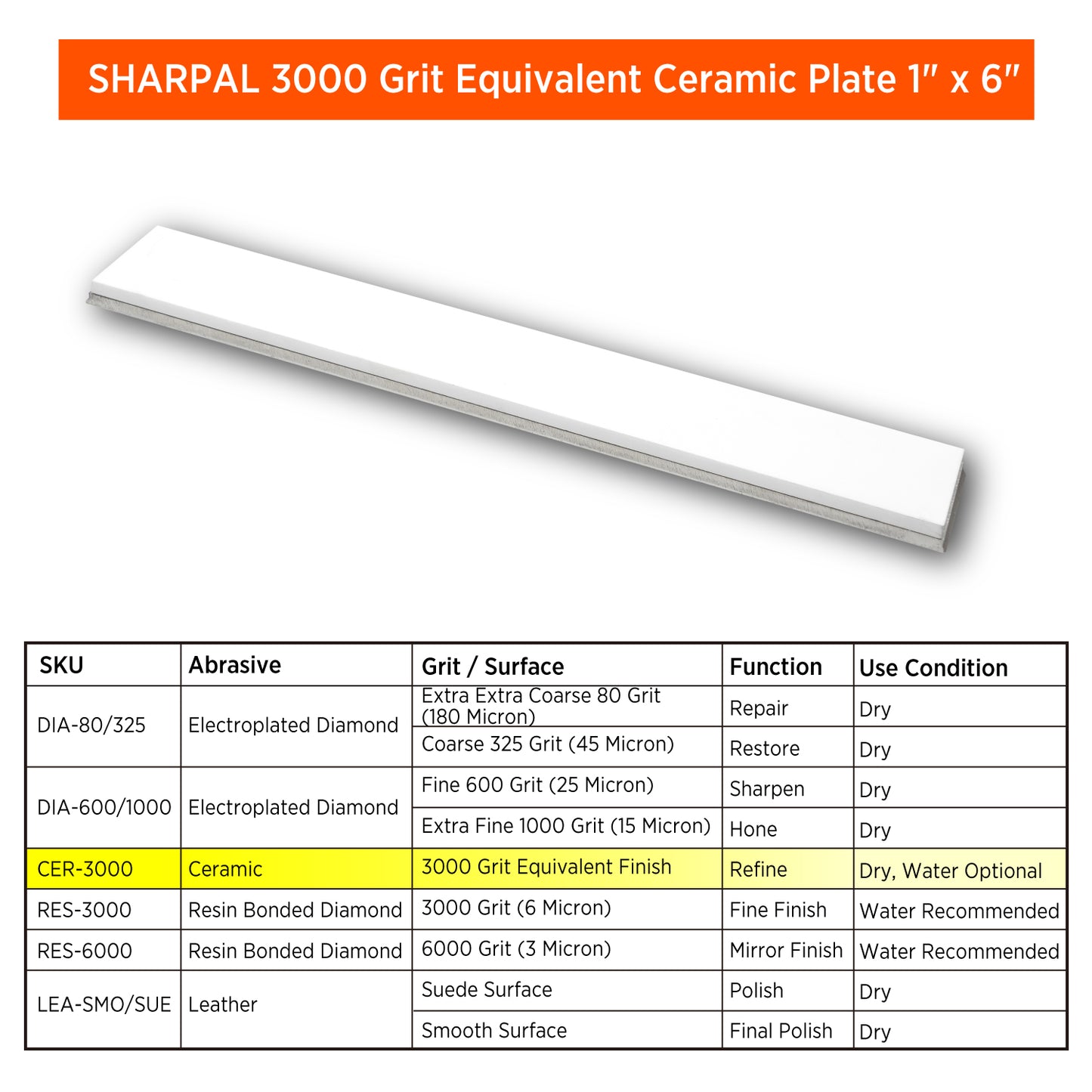 Ceramic Stone (3000 Grit Equivalent), 1" x 6" / 25 x 150 mm